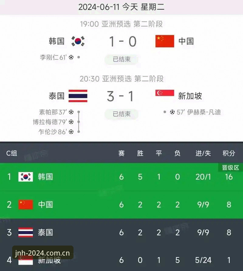 今年会JNH2025官方下载 世界杯扩军至66队趋势分析:中国男足重返舞台的实用预判指南