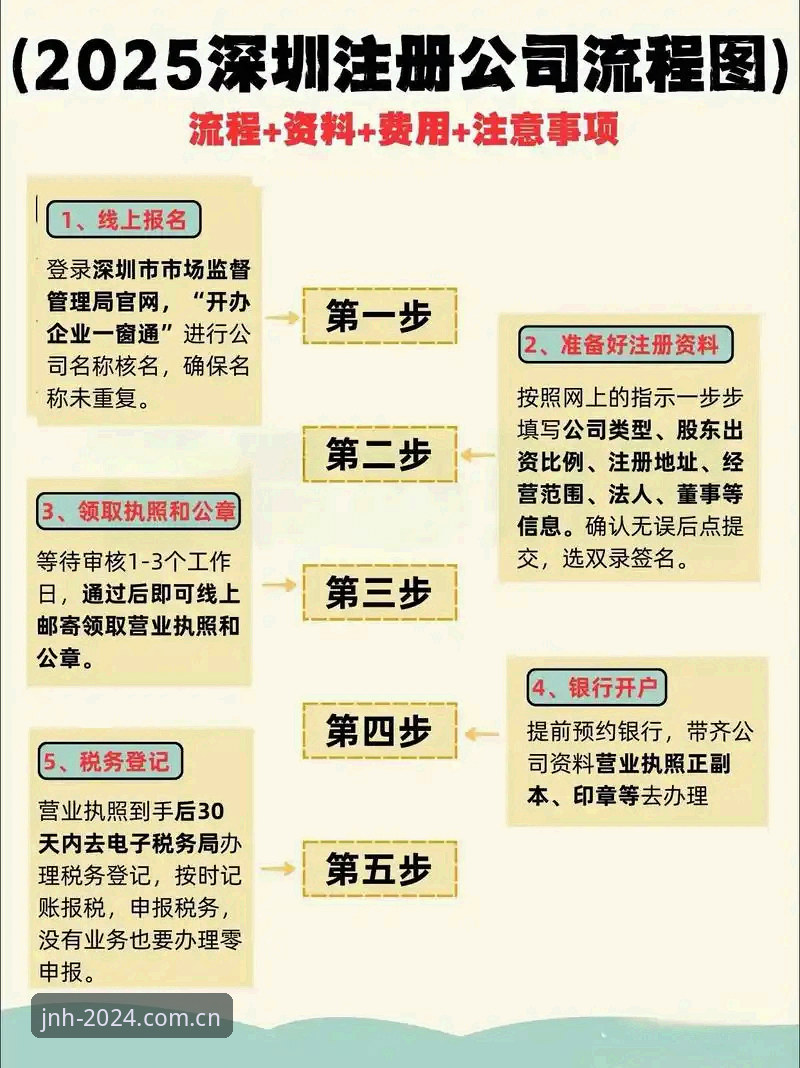 JNH平台2025 2025年JNH平台必知的5个实战操作技巧,从注册到下载一步到位