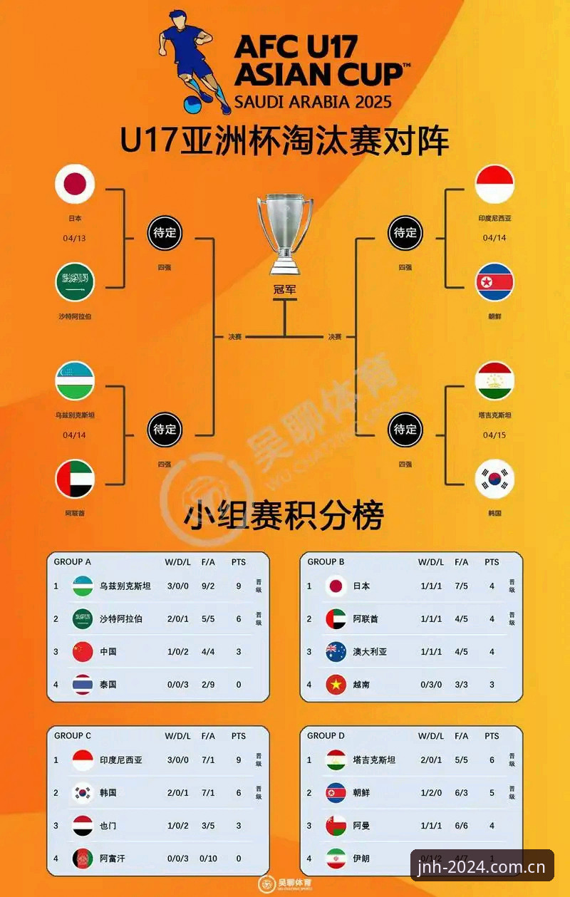 JNH中国官网入口手机版 U17世界杯抽签结果深度解读教程:今年会体育App带你全方位分析赛事格局