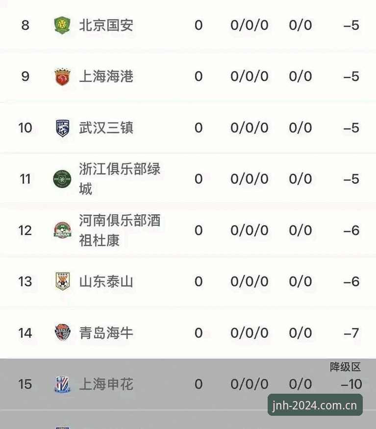 足协第三批禁足名单公布后，如何通过今年会体育App深度追踪赛事动态？